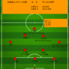 【2022 J1 第25節】北海道コンサドーレ札幌 0 - 2 ヴィッセル神戸　最下位相手に不運な2ゴールに沈み、再び近寄る降格圏