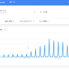 学園祭を駆逐するハロウィンという悪霊