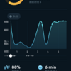 ３月３日の睡眠&朝活　FACT FULNESS