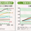 サルでもわかるあなたの賃金が上がらない理由