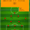 【2023 J1 第32節】北海道コンサドーレ札幌 0 - 0 サンフレッチェ広島　スコア以上にスリリングだったスコアレスドロー