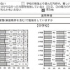  塾と学校