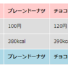 HTML5のテーブル系～thead要素とtbody要素とtfoot要素～