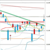 日足　日経２２５先物・ダウ・ナスダック　２０１９／４／２