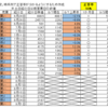 【狙い】紹介銘柄の成績紹介(９月紹介分)