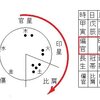 家庭よりも仕事。