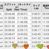 神戸、完走しました〜