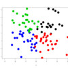 パッケージユーザーのための機械学習(7)：K-meansクラスタリング