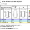 74HC165をつかったDIPスイッチの状態読込(Arduino Nano Every)