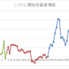  [month] 2020/8月  +695,896 