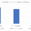 Binary Translation型エミュレータを作る(TCGのキャッシュ化による高速化)