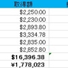 【2020年1月】整形外科医の資産運用成績を公開！【トータルリターン11.02％】