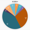 ぼっけいますお版　米国株　ポートフォリオ　(3月27日)