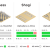 Human-centric AIとは