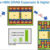 Eliyanの技術を使えば、HBMをいっぱい接続することができる？