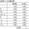 トラリピ　ＦＸ　今週の結果（2021/10/25～29）