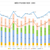 洛南高校　ー難関大合格数の推移ー　2019年版 