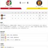 2020-08-29 カープ第59戦（マツダスタジアム）●5対6 阪神（24勝29敗6分）今年の大瀬良は、どこかおかしい。故障？