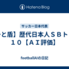 【矛と盾】歴代日本人ＳＢトップ１０【ＡＩ評価】