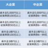 【まとめて比較】大手企業と中堅中小企業とベンチャー企業～それぞれのメリット・デメリット～