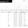 BigQueryのクエリコストをLookerStudioで可視化する