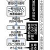 持続化給付金の中抜きって、なに？・驚愕の事実、これが今の日本？？？ー東京新聞8月13日ー