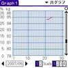  EiWeight その後