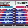 【大阪都構想】審判が白目をむいている試合