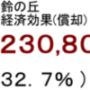 発電量経済効果