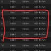 【ランニング】タイムトライアルは辛いよ