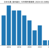 『日本化薬』最新海外論文 一覧 (2024-03-26時点)