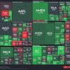 指数Watch：Week 2025/8/9 - 2025/8/15