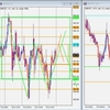 GBP/JPY トレード復習 2022/08/25