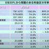 損益計算書 （PL）の見かた