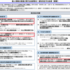 2022/4施行 の 個人情報保護法改正のポイント