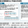 創業後5年が勝負｜成長するための創業支援とは