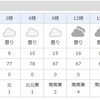 ゴールデンウイーク２日目、まずまずの滑り出し＾＾