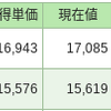 毎日投資44日目