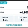 【FX】66日目：79万6600円 (+4100円)