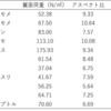 ミクロラプトルと現生鳥類の翼の性能を比較