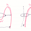 ラムダ計算のニョロニョロの絵