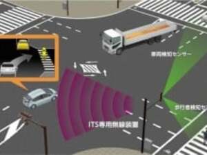 ITS（Intelligent Transport Systems :高度道路交通システム）｜安全性能用語辞典