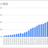 【資産】 投資資産の推移まとめ