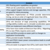 Unified Deep Learning with CPU, GPU, and FPGA Technologies