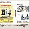 「合理的配慮の提供」って？…障害者差別解消法により事業者も義務化（２０２４年２月１２日配信『ヨミドクター』）