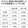 日本で無農薬農業が難しい理由