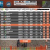 Zwift - WBR 4 Volcano Circuit Laps Race