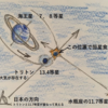 海王星の衛星トリトンによる恒星食（準備編）