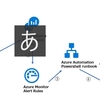 Log Analytics(Azure Monitor Logs) + Azure Monitor Alert Rule + Runbook PowerShell + SendGrid