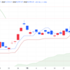 2025年7/28㈪日経平均株価:40998.27前日比▲457.96(-1.1%)　先物、夜間取引 90円安4万820円で終了
